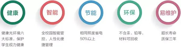 獨家冠名商立達信｜用好光 保護學生視力