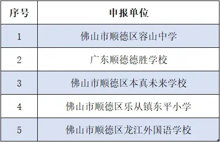 顺德5所学校上榜！首批佛山市中小学科学教育实验校名单公示