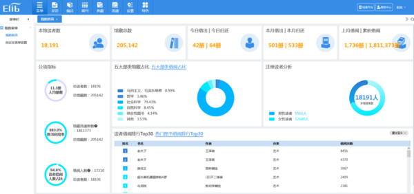 Elib區域圖書館集群管理軟件多版本正式開啟免費試用?。ㄎ哪└接畜w驗鏈接）