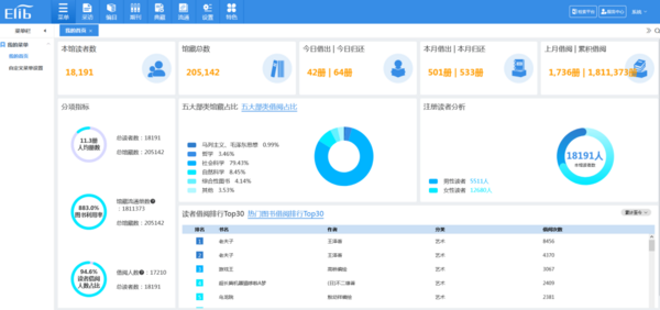 Elib区域图书馆集群管理软件多版本正式开启免费试用！（文末附有体验链接）