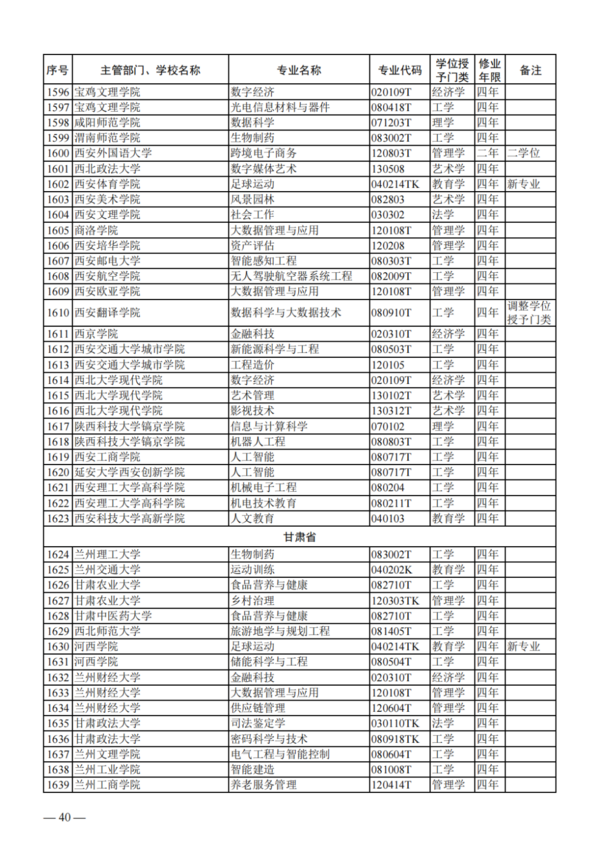 教育部公布2023年度普通高校本科專業備案和審批結果