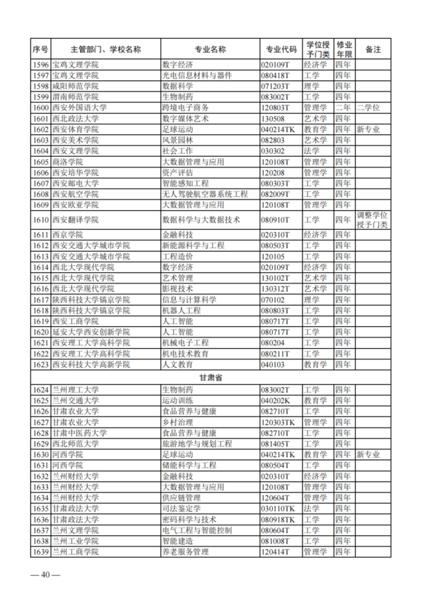 教育部公布2023年度普通高校本科专业备案和审批结果