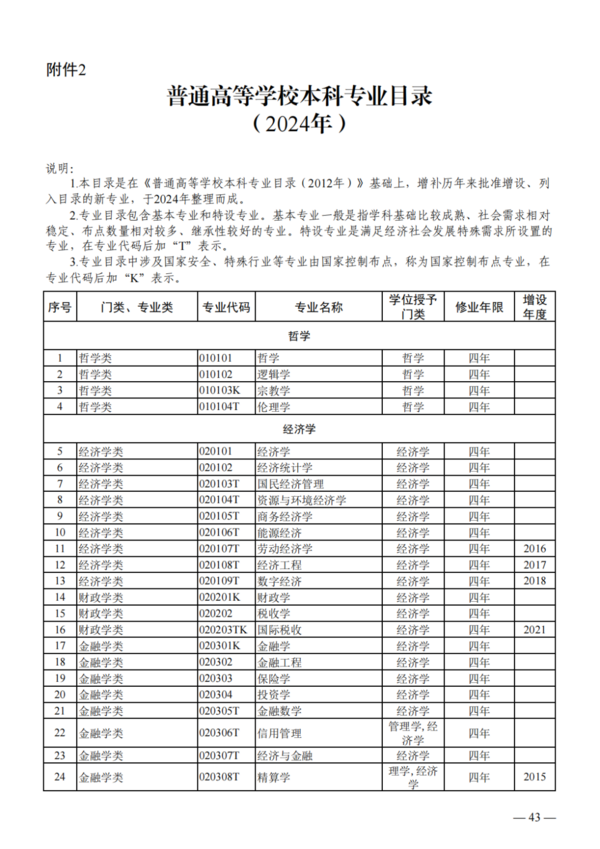 教育部公布2023年度普通高校本科專業備案和審批結果