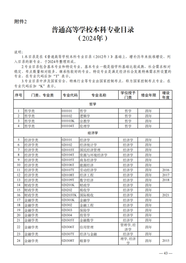 教育部公布2023年度普通高校本科专业备案和审批结果