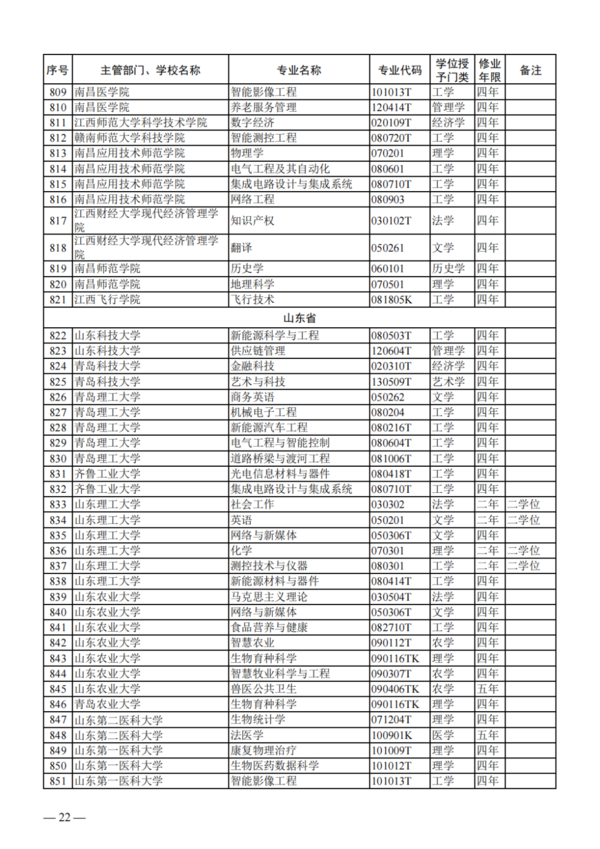 教育部公布2023年度普通高校本科專業備案和審批結果