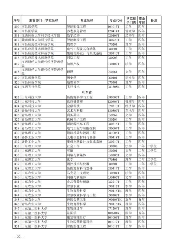 教育部公布2023年度普通高校本科专业备案和审批结果