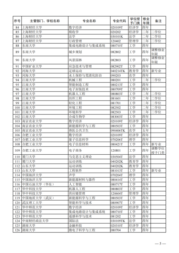 教育部公布2023年度普通高校本科專業備案和審批結果