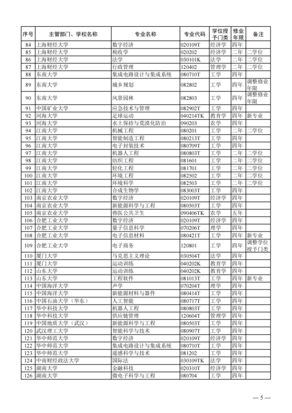 教育部公布2023年度普通高校本科专业备案和审批结果