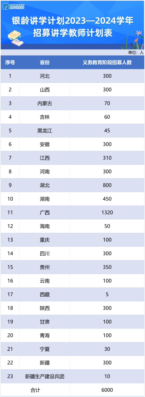 教育部、財政部：2023年銀齡講學計劃招募6000名講學教師