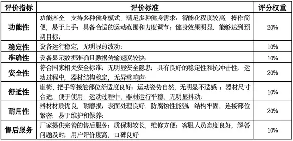 第四届全国智慧学校体育建设与发展论坛体育器材装备质量评价结果公示