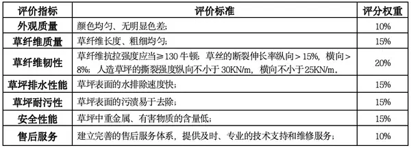 第四届全国智慧学校体育建设与发展论坛体育器材装备质量评价结果公示