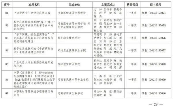 2023年度河南省教育信息化優秀成果獎獲獎名單公布