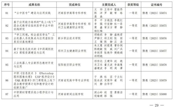 2023年度河南省教育信息化优秀成果奖获奖名单公布