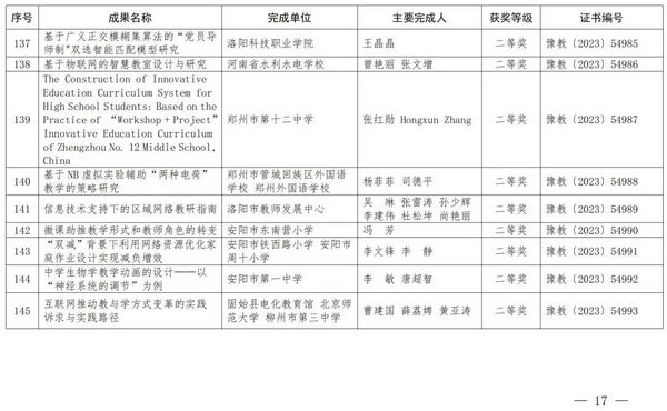 2023年度河南省教育信息化优秀成果奖获奖名单公布