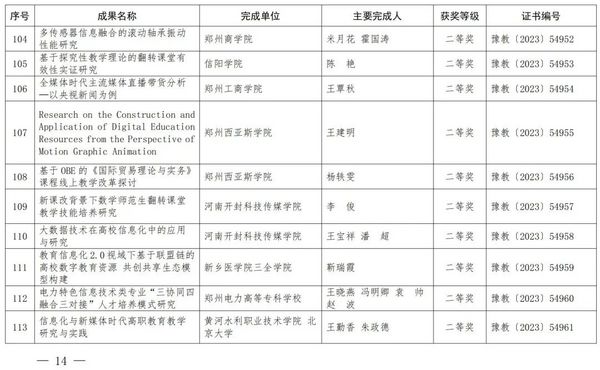 2023年度河南省教育信息化优秀成果奖获奖名单公布