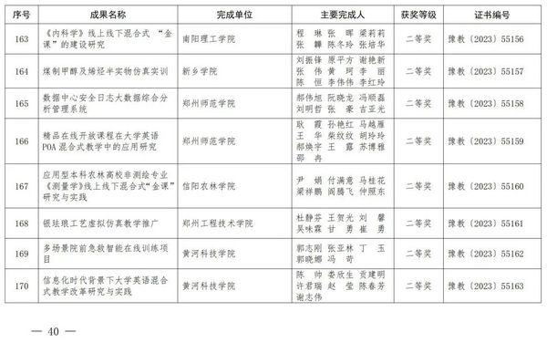 2023年度河南省教育信息化優秀成果獎獲獎名單公布
