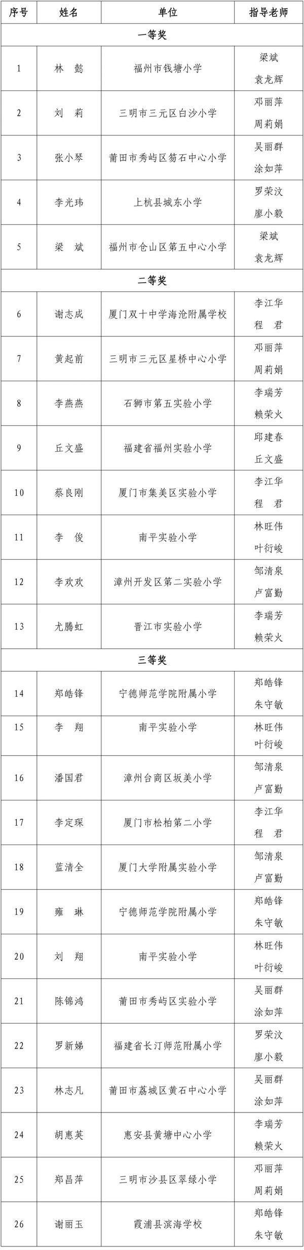 福建省义务教育体育教师比拼教学技能，获奖名单公布