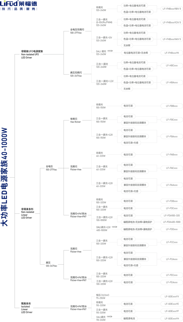 莱福德非隔离电源点亮吉利汽车零部件产业园！