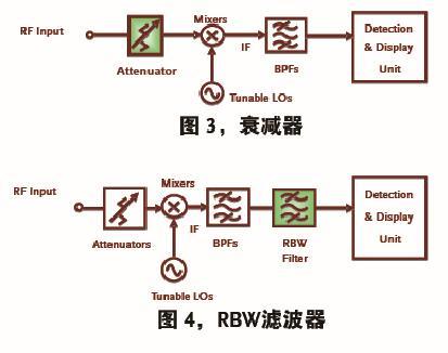 频谱分析仪常见问题