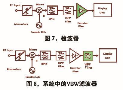 频谱分析仪常见问题