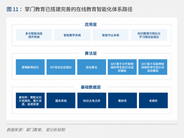 在线教育马太效应加剧,掌门1对1个性化教学引关注