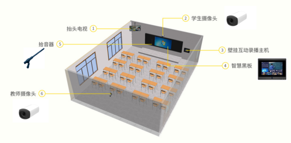 優化教育體驗 智微智能高品質錄播系統
