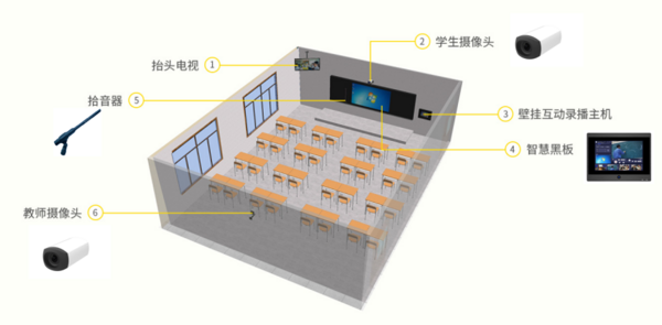 优化教育体验 智微智能高品质录播系统