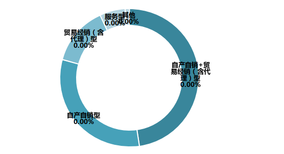 新冠肺炎疫情對我國教育裝備行業影響的調研報告