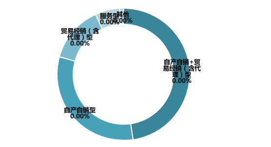 新冠肺炎疫情对我国教育装备行业影响的调研报告