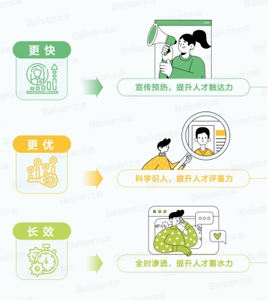 拿捏00后校招，先当00后懂王