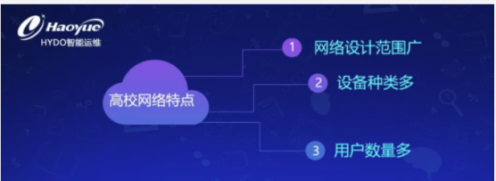 HYDO教育行業:大學及高校運維管理解決方案