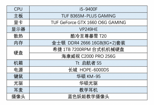 互聯網+教育 華碩主板線上教學高效工具