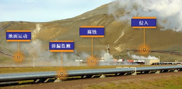 如何監測長距離管道結構安全？