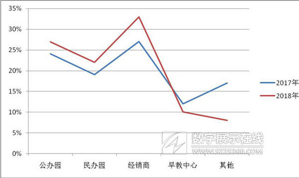 第十届华南国际幼教展2019年6月15-17日保利世贸博览馆召开