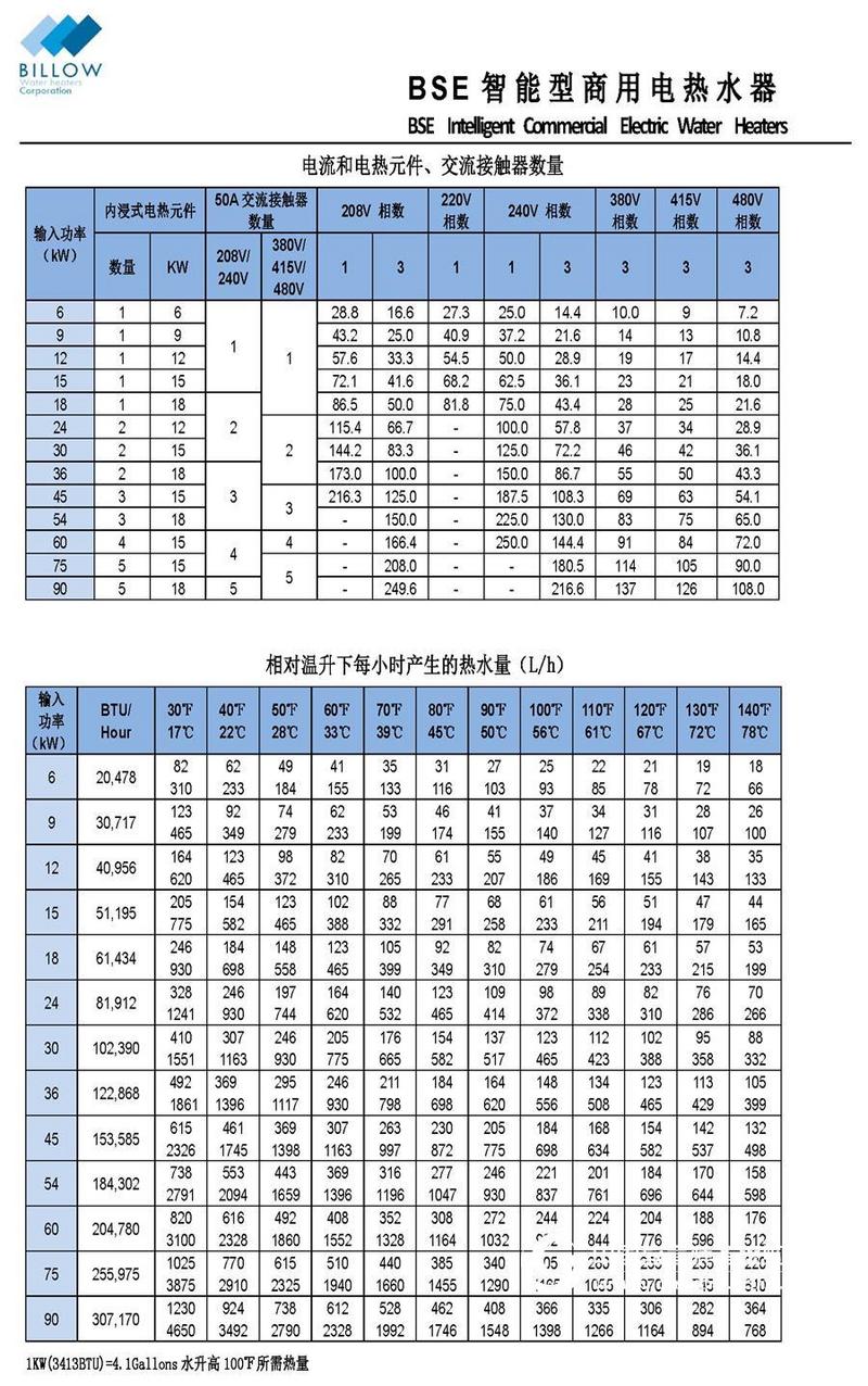 浪商用容積式電熱水器