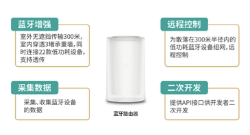 Cassia 校園智能感知解決方案