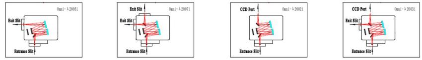 Omni-λ200i“影像谱王”系列光栅光谱仪