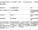 北京市普通高等學校圖書館(A級館)評估指標體系