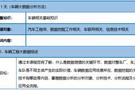 5月23-24日|大数据挖掘技术及汽车行业