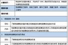 5月30-31日|新能源汽车电磁兼容(EMC)