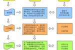 基于学科特色的集体备课丨华中师大一附中美联实验学校的线上备课这样做