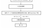 大微JURAY系列：实验室样品精准稀释