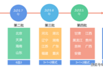 新高考下，深度解析大走班、小走班！