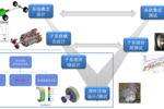 4月9日在線研討會|基于QC/T 1022-2015標準的新能源變速器耐久性仿真