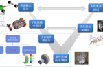 4月9日在线研讨会|基于QC/T 1022-2015标准的新能源变速器耐久性仿真