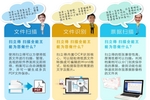 操作簡便高效全能，智慧辦公掃描有精益Z600就夠了