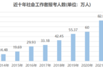 职尚教育：社工证报名人数将达百万 需求大职业认可度高