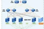 ZStack Cloud助力浙江財經大學打造超融合云平臺