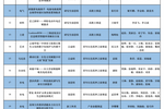 30金！西安理工大學在第九屆“互聯網+”大賽省賽中喜創佳績