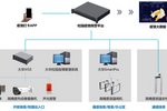 用科技呵護祖國未來 大華超高精度校園疫情防控解決方案
